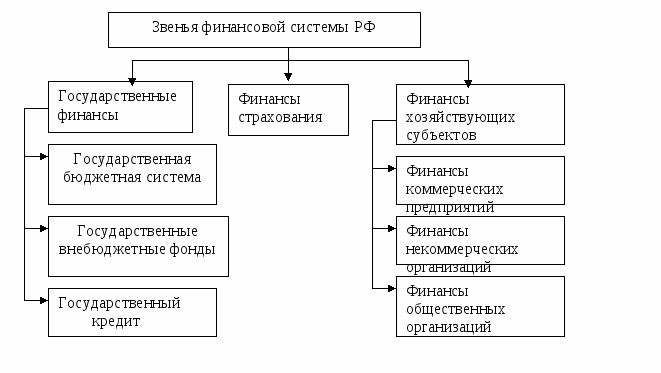 Отметьте организацию составляющую проект бюджета внебюджетных фондов