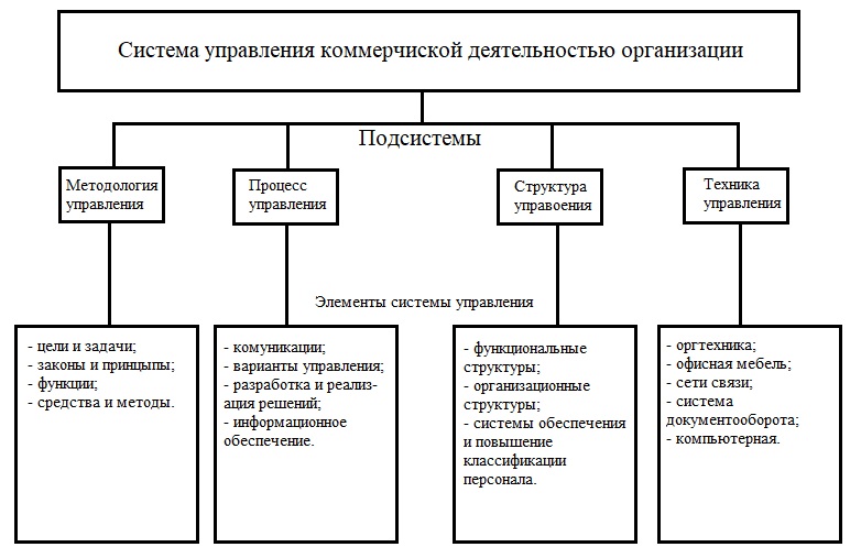 Безымянный