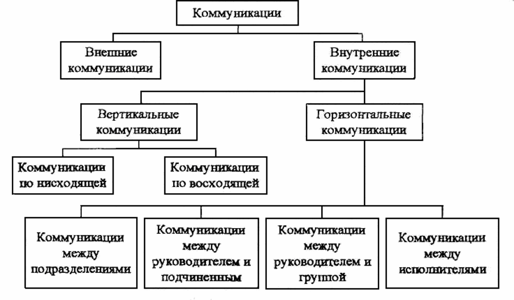 C:\Users\79639\AppData\Local\Microsoft\Windows\INetCache\Content.Word\внешние-и-внутренние-коммуникации.png