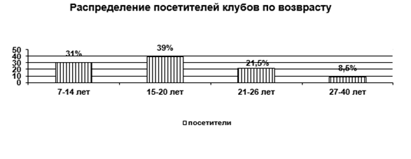 C:\Users\User\Desktop\Олег\Спортивный менеджмент\Курсовая Артюх\Безымянный.png