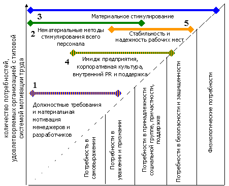 http://www.cfin.ru/management/people/images/maslow-1009.gif