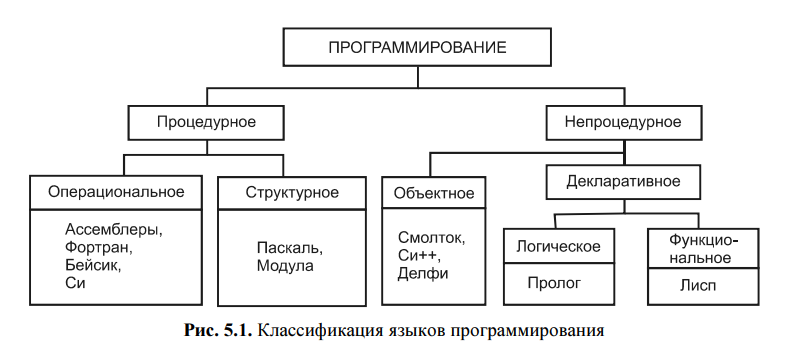 C:\Users\Полина\Desktop\Рабочий стол\Программирование классификация.PNG