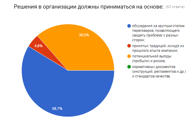 Снимок