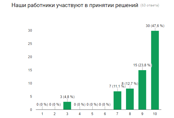 Снимо1к