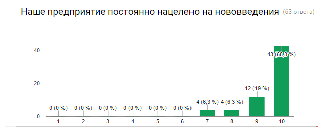 С2нимок