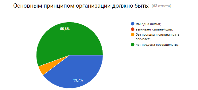 Сн3и3мок