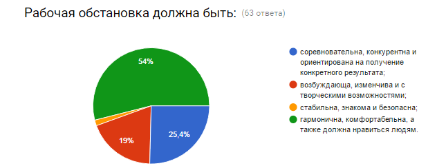 Сн3имок