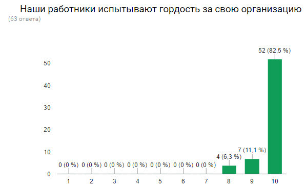 Сни4мок