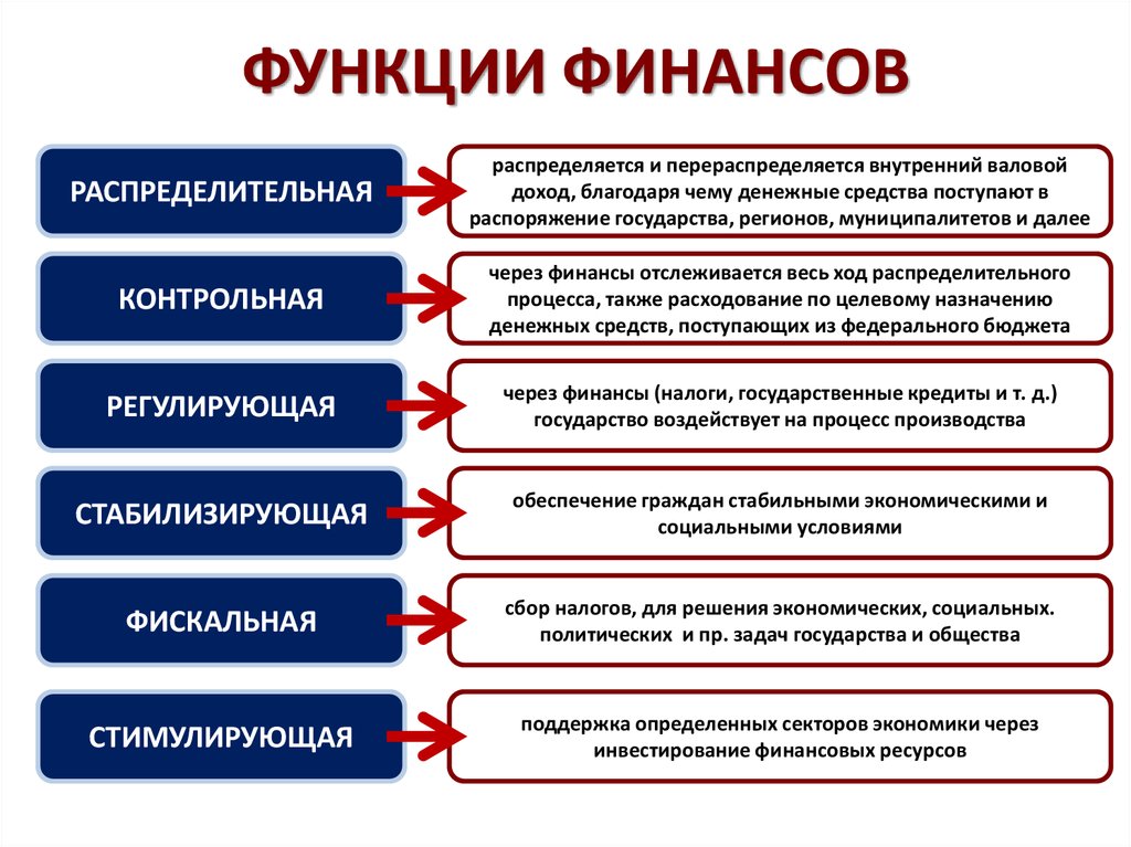 Планы задания направленные на реализацию фискальной функции определяют