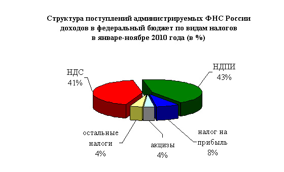 http://www.nalog.ru/images/imagesbnr/yanv_noyab2_2009_2010.jpg