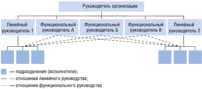 Картинки по запросу "линейно-функциональная""