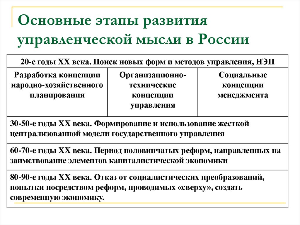 Реферат история развития управления проектами за рубежом