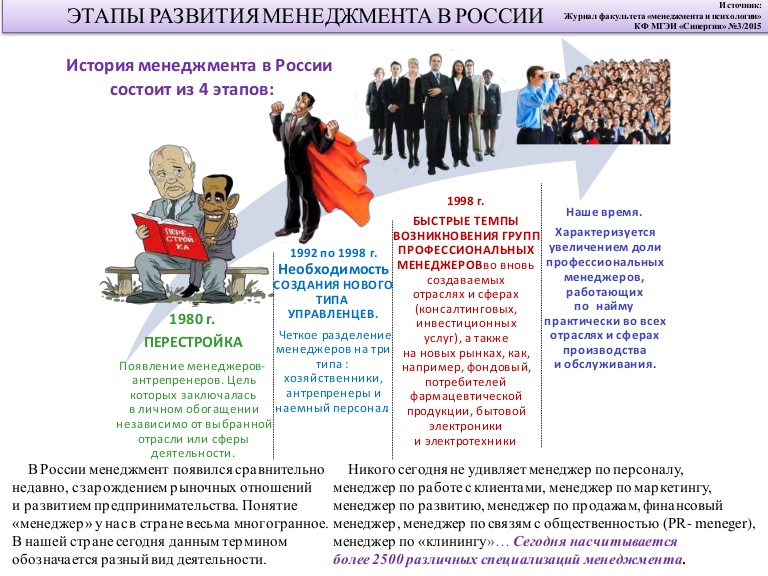 Развитие операционного менеджмента презентация