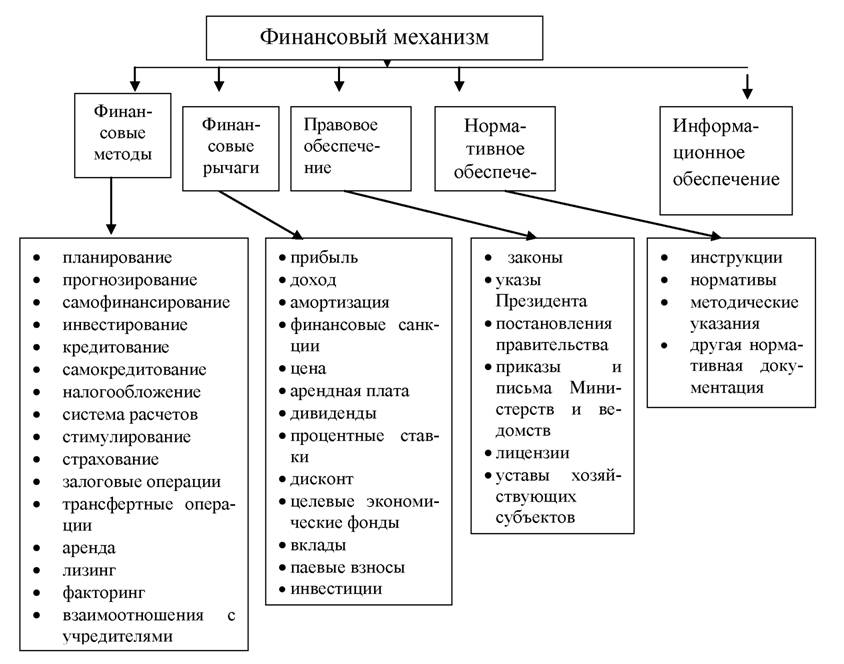 Финансовый механизм картинки