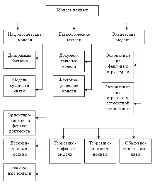 http://bourabai.kz/dbt/dbms/img/2.3.jpg