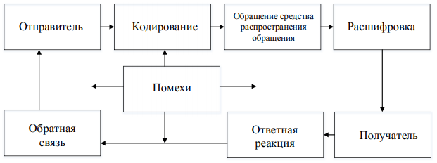 Эффективная схема