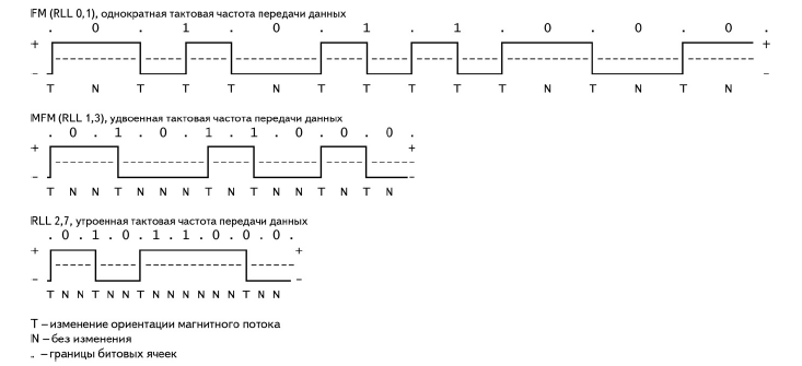 Ячеечная схема организации производства