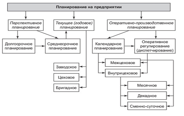 ÐÑÐ¸Ð½ÑÐ¸Ð¿Ñ Ð¿Ð»Ð°Ð½Ð¸ÑÐ¾Ð²Ð°Ð½Ð¸Ñ Ð½Ð° Ð¿ÑÐµÐ´Ð¿ÑÐ¸ÑÑÐ¸Ð¸