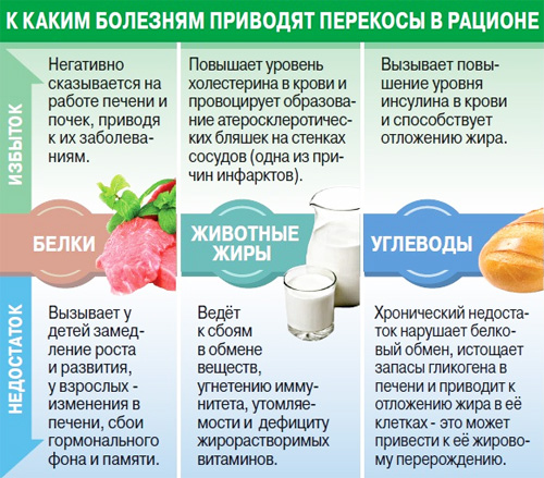 http://www.calorizator.ru/sites/default/files/article/body-how-much-protein-5.jpg