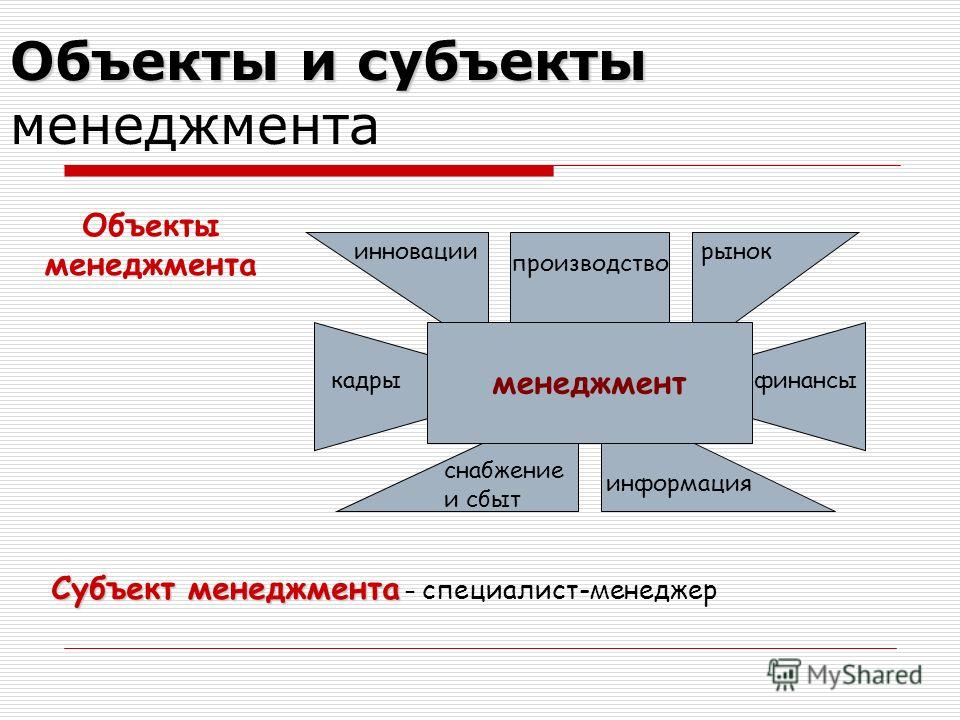 http://images.myshared.ru/5/462229/slide_5.jpg