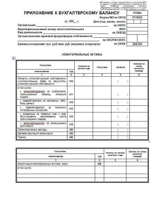 Приложение 5 к бухгалтерскому балансу образец заполнения