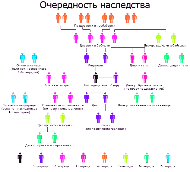 наслед