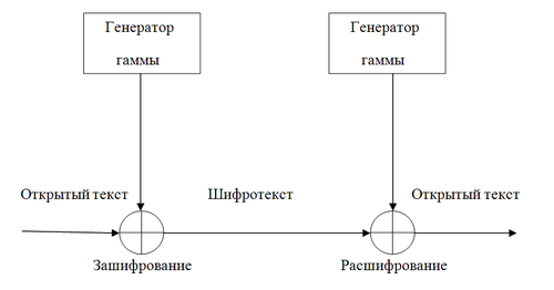 Алгоритм шифрования AES для самых маленьких