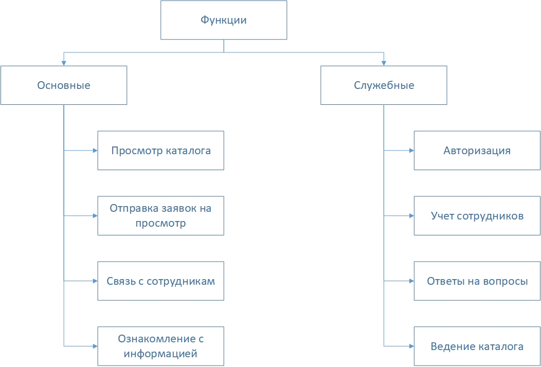 Web функции