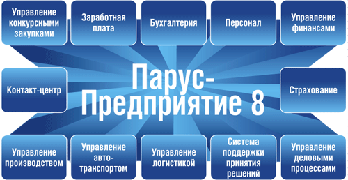 https://hostingkartinok.com/news/wp-content/uploads/2013/11/%D0%BF%D0%B0%D1%80%D1%83%D1%81.png