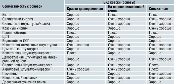 Картинки по запросу масляные краски состав таблица