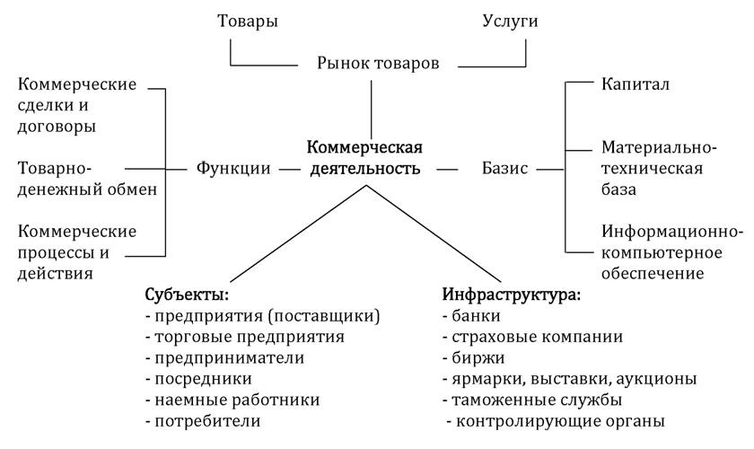 https://scicenter.online/files/uch_group32/uch_pgroup508/uch_uch1993/image/image001.jpg