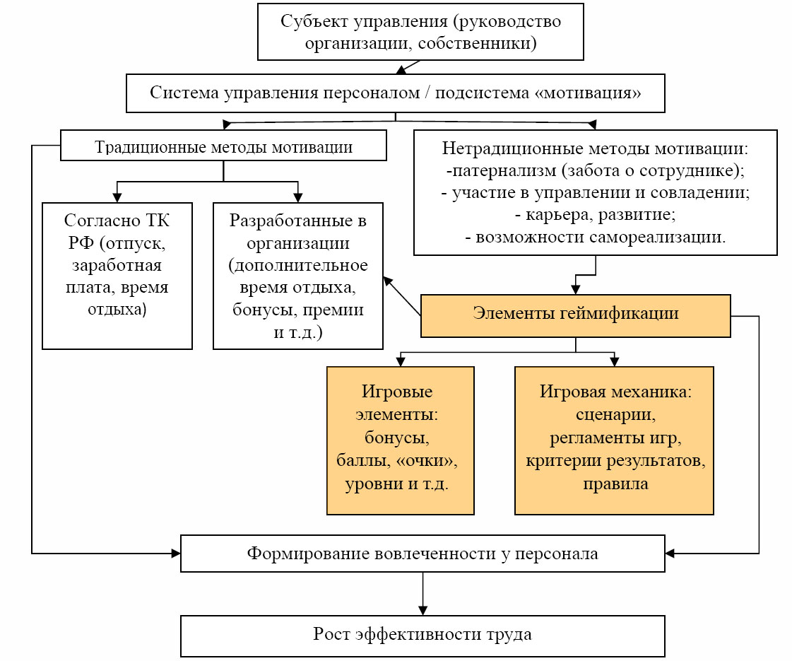 D:\4 КУРС\Диплом\Система мотивации с геймификацией.jpg