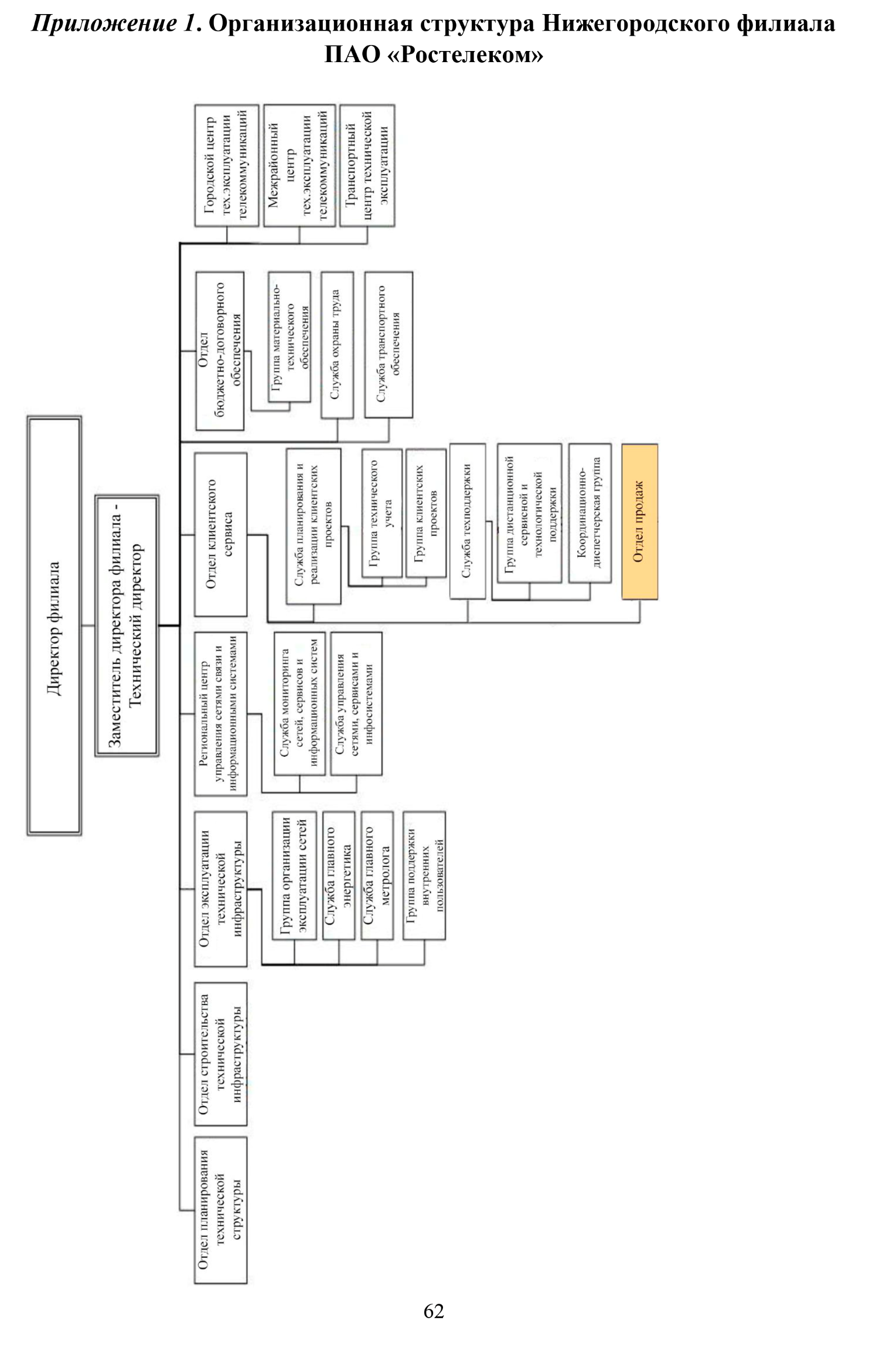 D:\4 КУРС\Диплом\IMG\0 Дипломная работа, Дмитриев-62.png