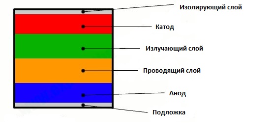 OLED