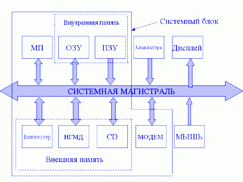 Ð ÐµÐ·ÑÐ»ÑÑÐ°Ñ Ð¿Ð¾ÑÑÐºÑ Ð·Ð¾Ð±ÑÐ°Ð¶ÐµÐ½Ñ Ð·Ð° Ð·Ð°Ð¿Ð¸ÑÐ¾Ð¼ "Ð¡ÑÑÑÐºÑÑÑÐ½Ð°Ñ ÑÑÐµÐ¼Ð° ÐÐ"