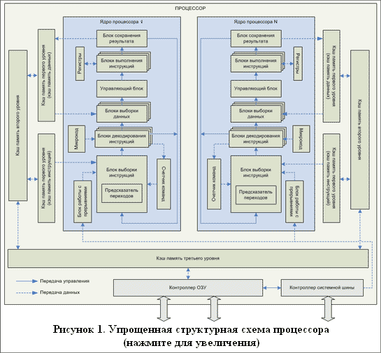 Ð ÐµÐ·ÑÐ»ÑÑÐ°Ñ Ð¿Ð¾ÑÑÐºÑ Ð·Ð¾Ð±ÑÐ°Ð¶ÐµÐ½Ñ Ð·Ð° Ð·Ð°Ð¿Ð¸ÑÐ¾Ð¼ "Ð¡ÑÑÑÐºÑÑÑÐ½Ð°Ñ ÑÑÐµÐ¼Ð° Ð¿ÑÐ¾ÑÐµÑÑÐ¾ÑÐ°"