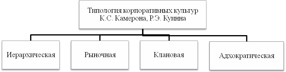 Налоговое регулирование