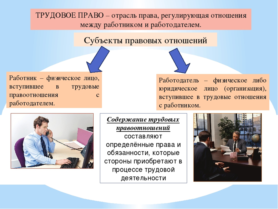 Работодатель организации адреса. Трудовое право. Трудовое право презентация. Трудовые права. Трудовое право примеры.