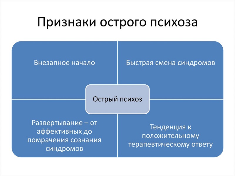 Описание: признаки психоза