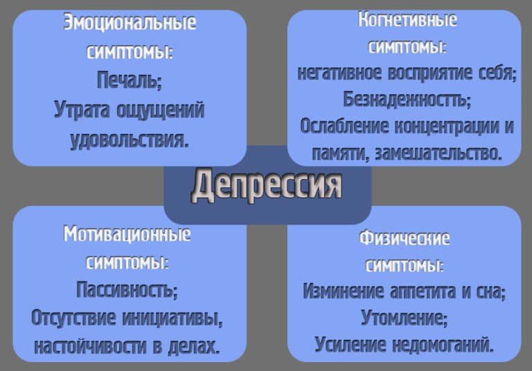 Описание: признаки депрессии