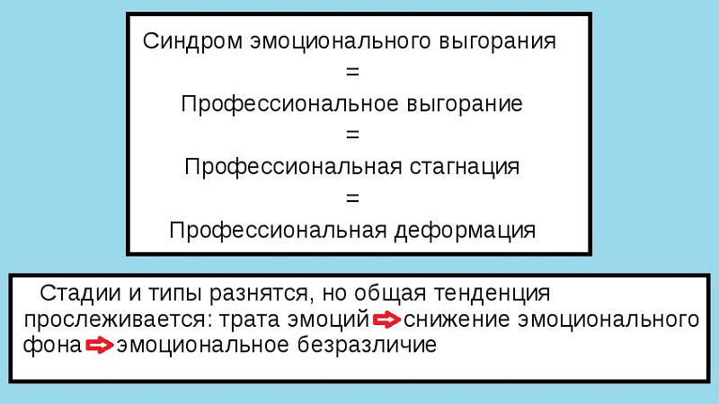 Описание: профессиональное выгорание