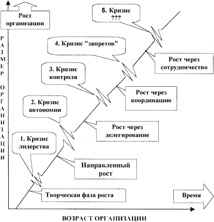 http://quality.eup.ru/MATERIALY7/UORGI/UORGI/s1.3.gif