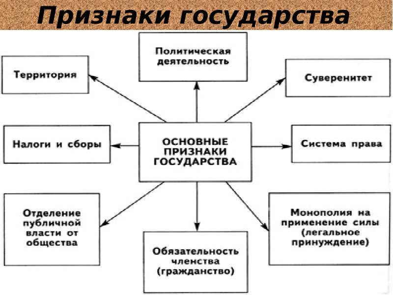 https://myslide.ru/documents_3/7f03b579a0fb9038ca2e1a1023299dd3/img1.jpg