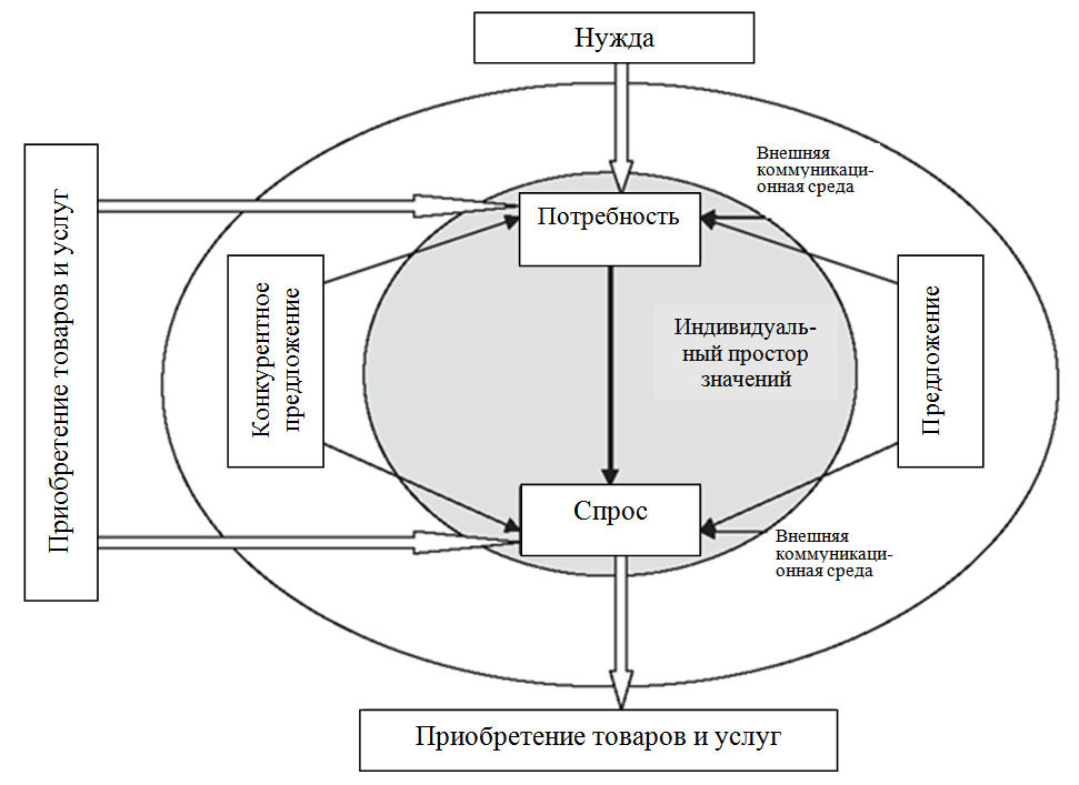 Источник составлено по