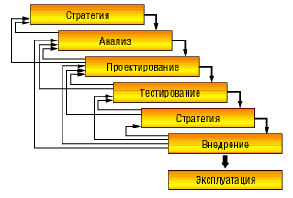 http://inftis.narod.ru/is/is-r5-2.jpg