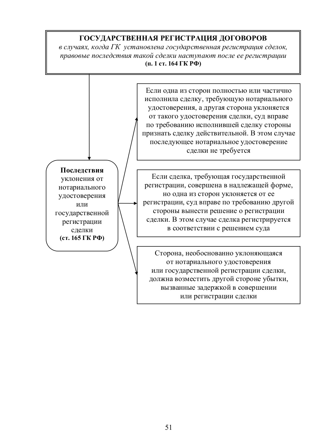 Проект предпринимательского договора