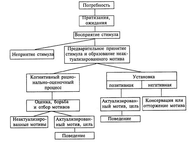 https://nauchforum.ru/files/2018_09_07_StudForum/Gavricov.files/image001.png