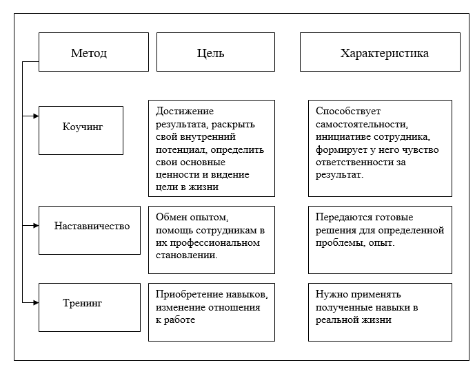 Метод ментора