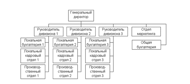 Наглядная структура