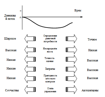 изменения